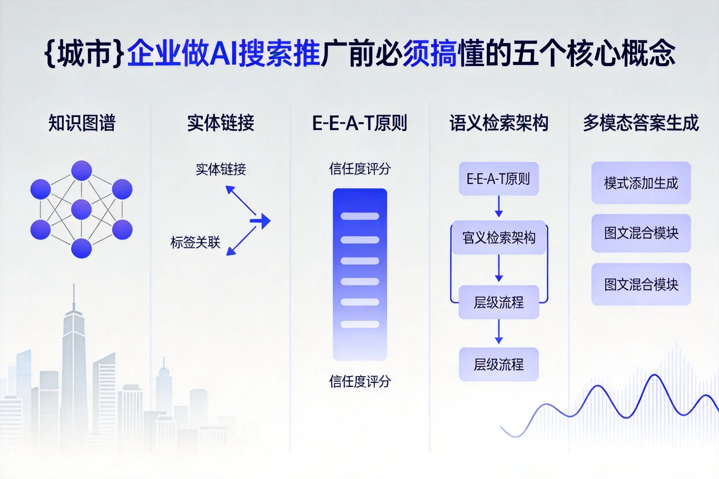 鹤山企业做AI搜索推广前必须搞懂的五个核心概念