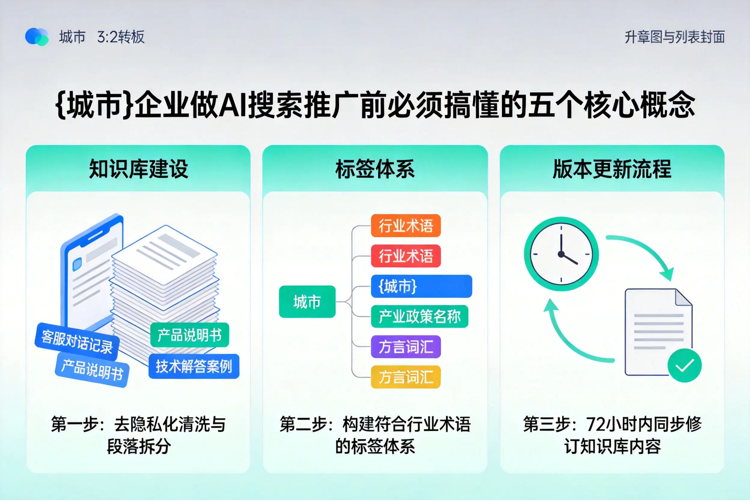 鹤山企业做AI搜索推广前必须搞懂的五个核心概念